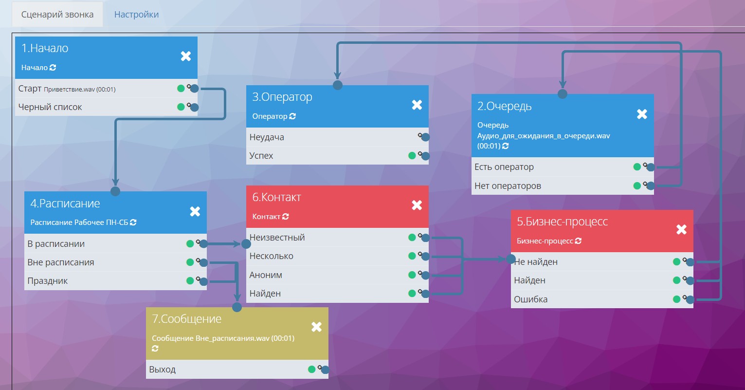 Scenariusz połączenia przychodzącego z CRM