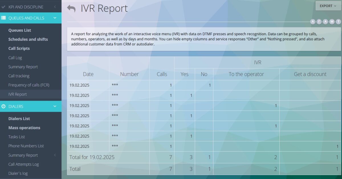 Raport IVR