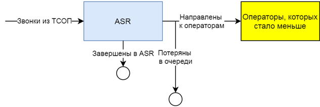 czy call center potrzebuje robota