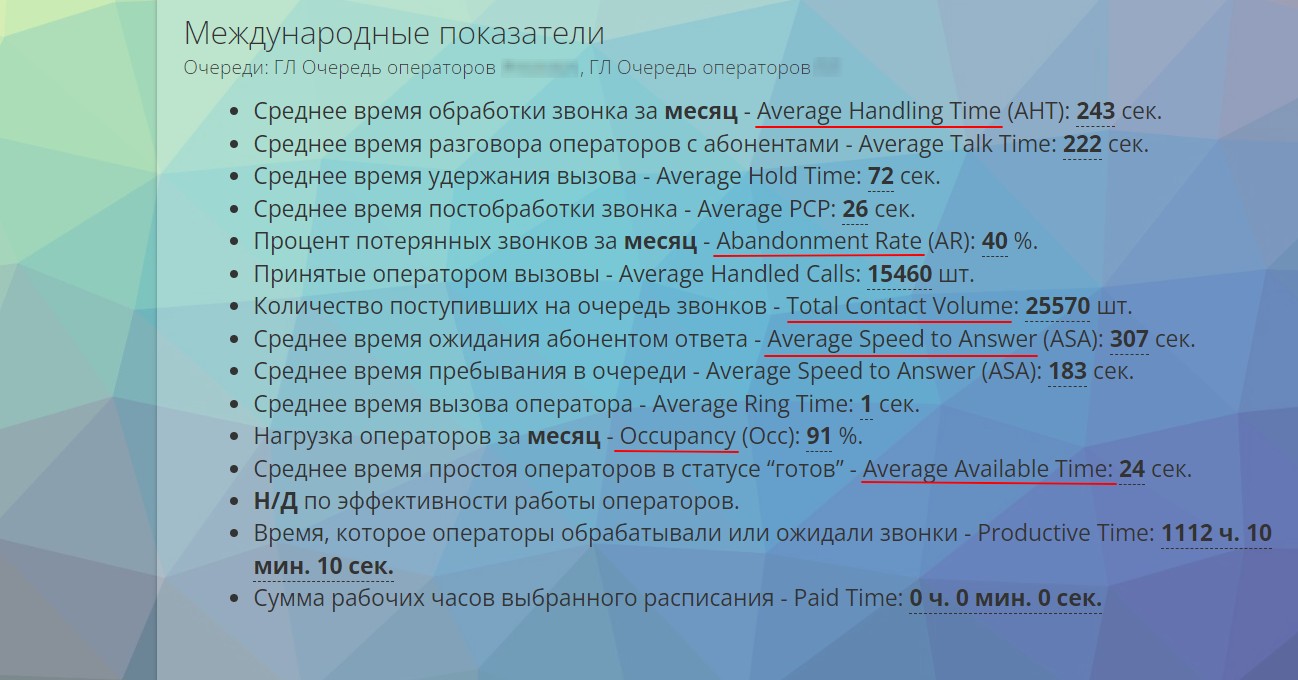 Międzynarodowe wskaźniki w raportach