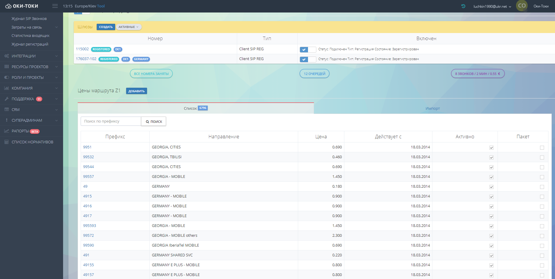 Możliwości dla telefonii w Oki-Toki