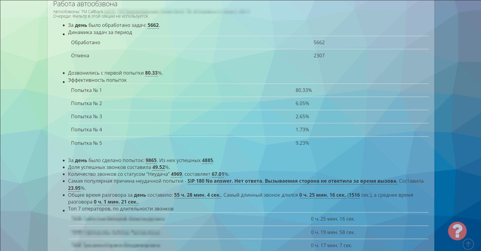 Raport z działania autodialera