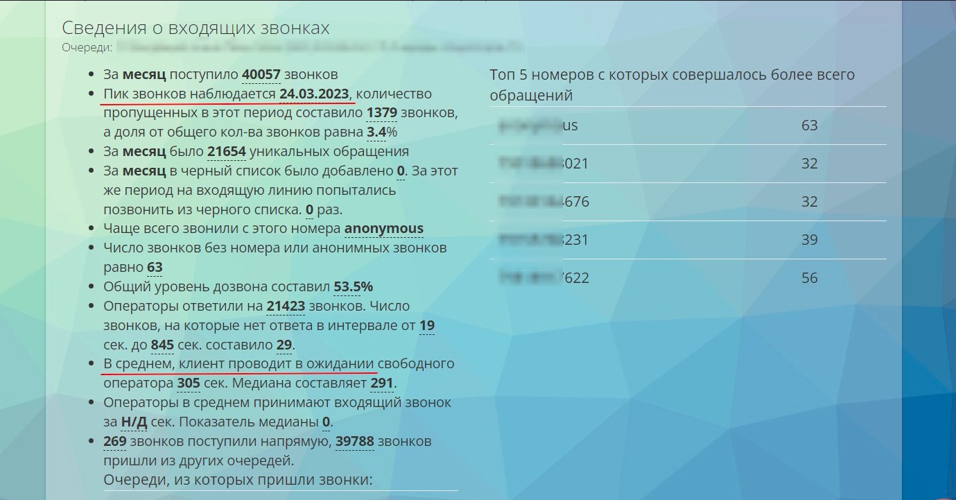 Raport: połączenia w godzinach szczytu i czas oczekiwania