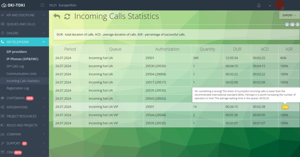 Statystyka połączeń przychodzących w Oki-Toki