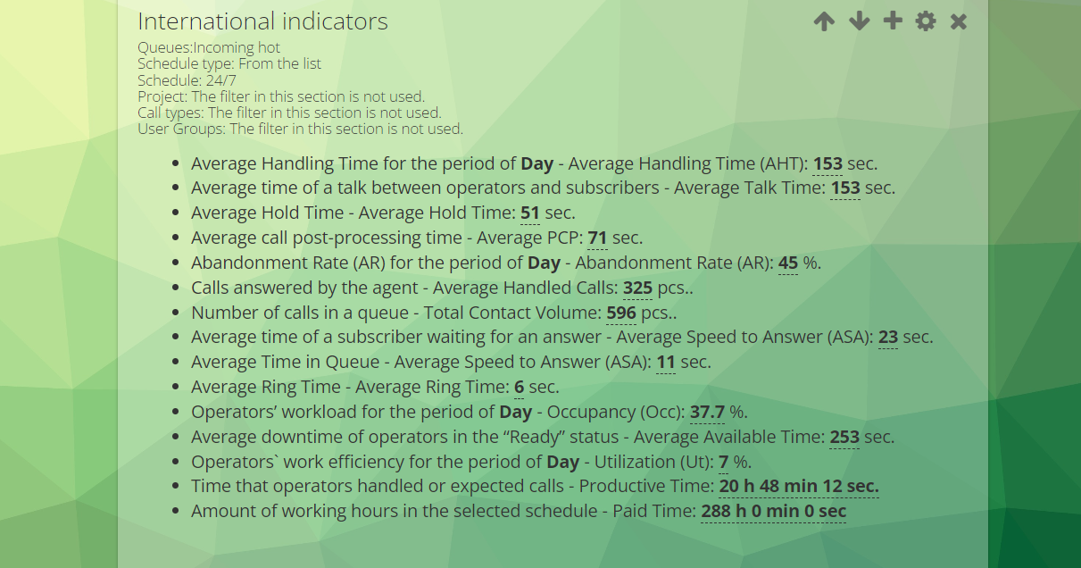 Wskaźniki międzynarodowe w Raporcie
