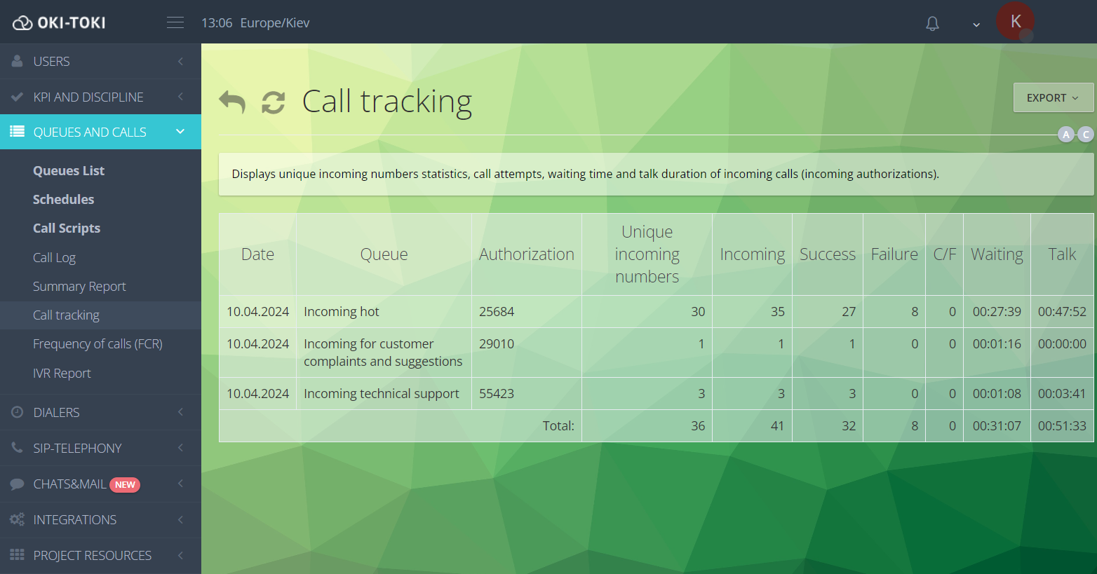 Call tracking