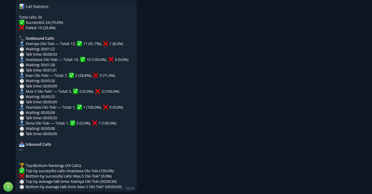 Ostateczny wygląd wiadomości w Telegram.