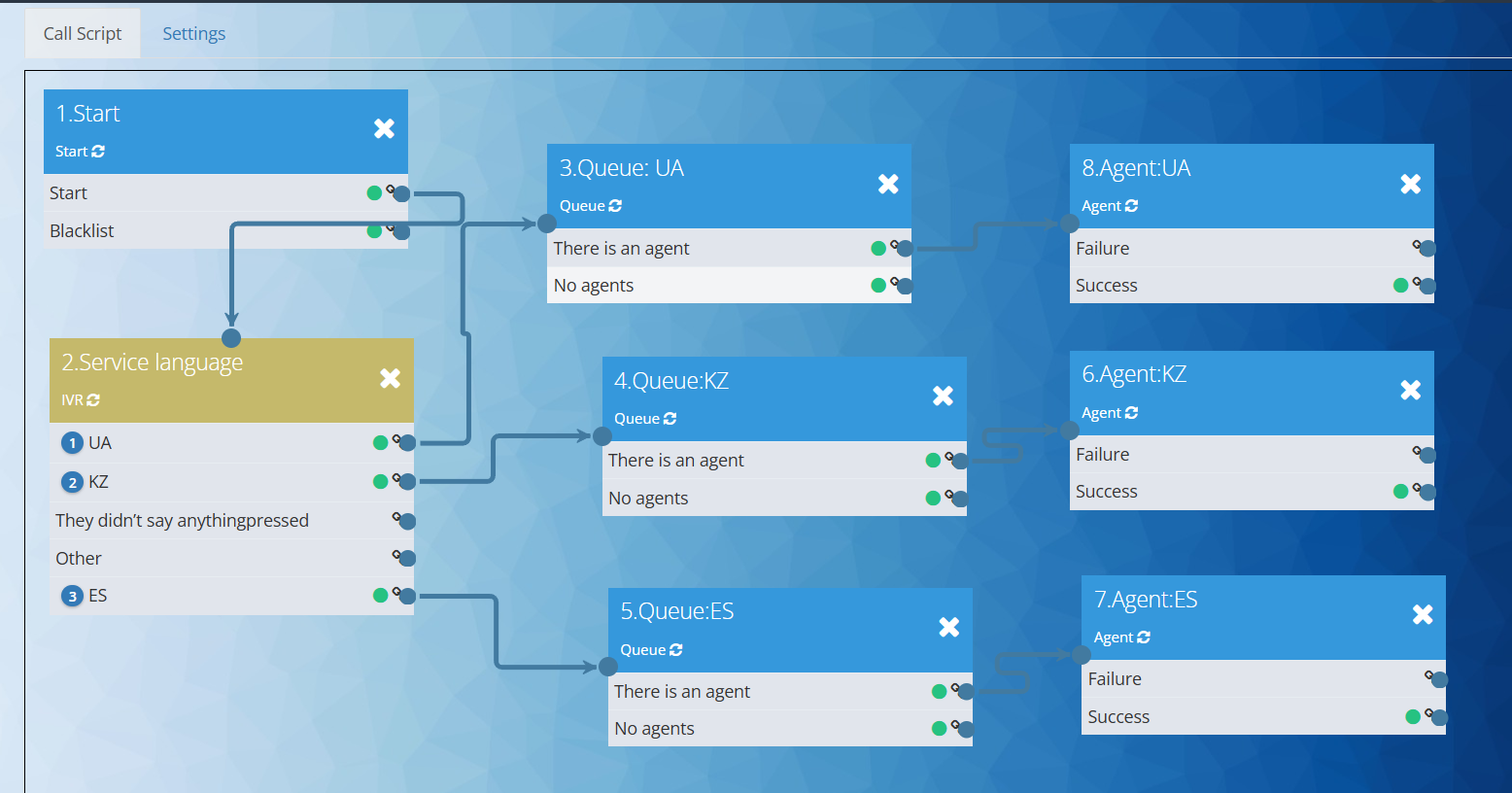 Przykład rozmowy IVR