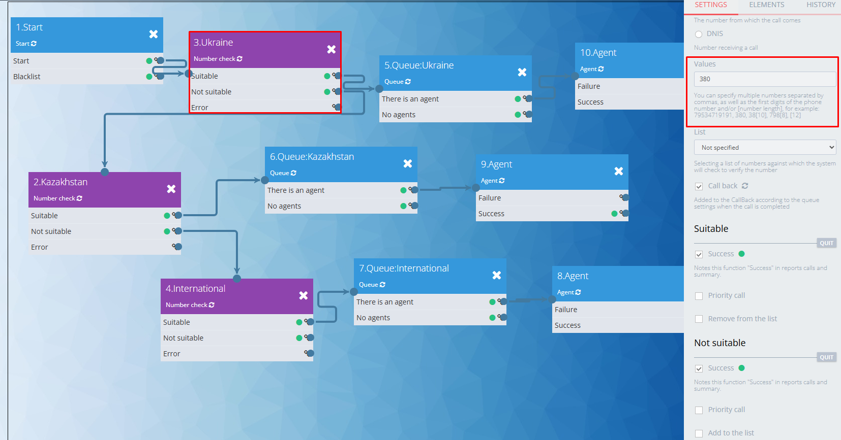 Przykład scenariusza z “Sprawdzaniem numeru”